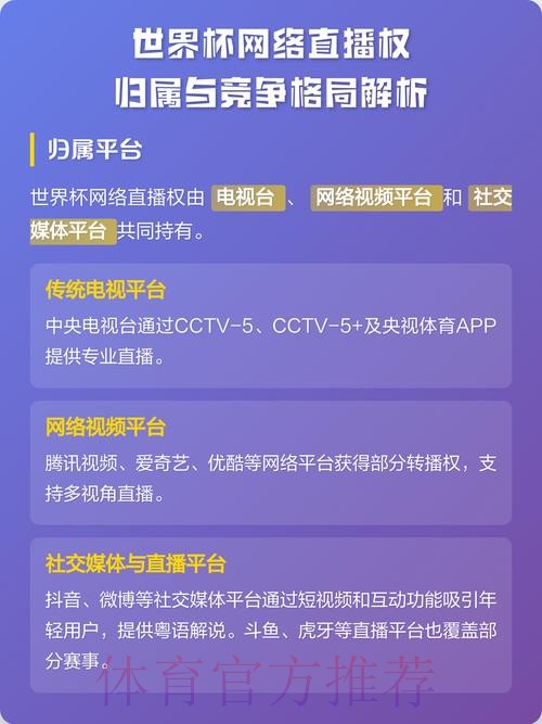 全面解析世界杯比赛直播平台与渠道 全面解析世界杯比赛直播平台与渠道